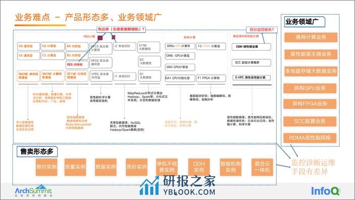 阿里云超大规模弹性计算节点自动化运维稳定性实践-唐磊-公开版 - 第8页预览图