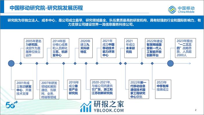 中国移动：2024未来通信技术研究报告 - 第3页预览图