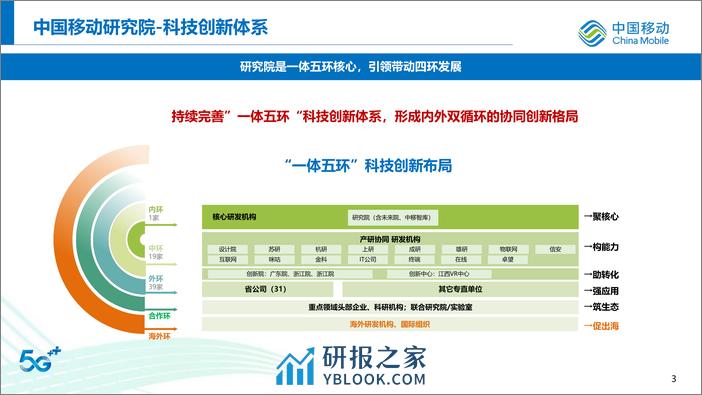 中国移动：2024未来通信技术研究报告 - 第4页预览图