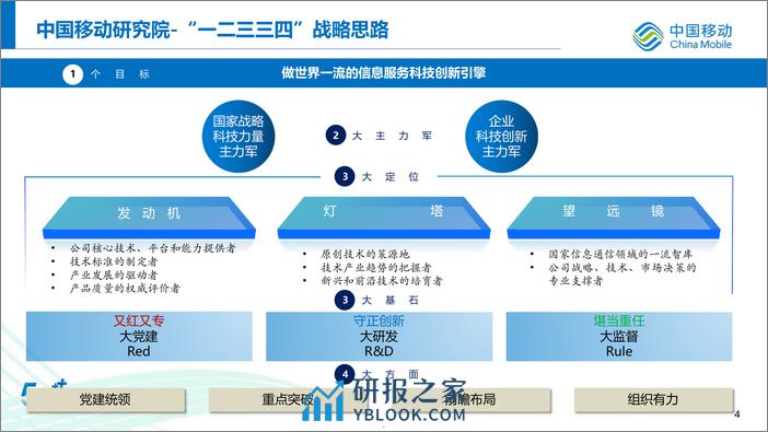 中国移动：2024未来通信技术研究报告 - 第5页预览图