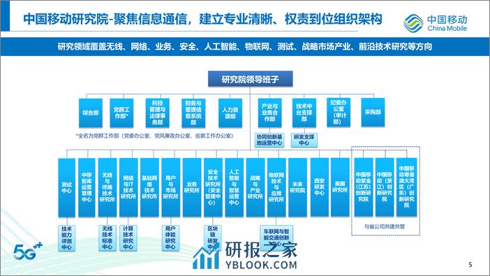 中国移动：2024未来通信技术研究报告 - 第6页预览图