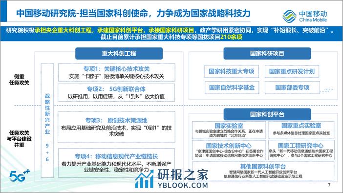 中国移动：2024未来通信技术研究报告 - 第8页预览图