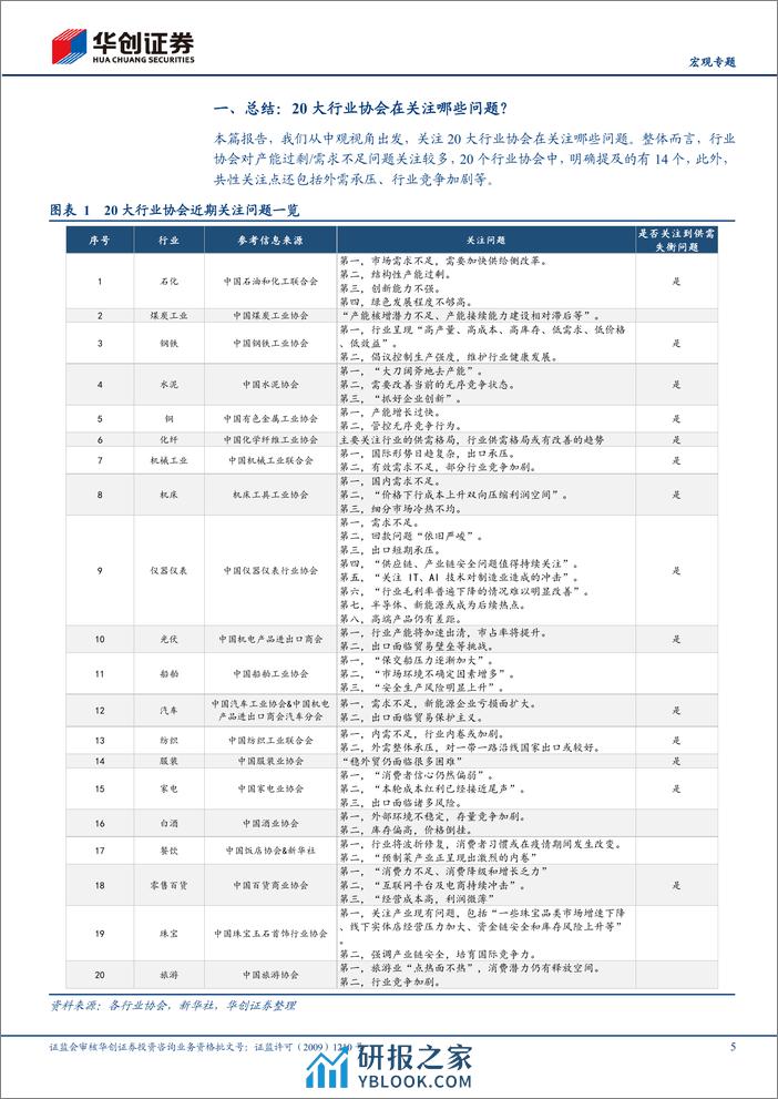 【宏观专题】中观大盘点：20大行业协会在关注哪些问题？-240401-华创证券-17页 - 第5页预览图