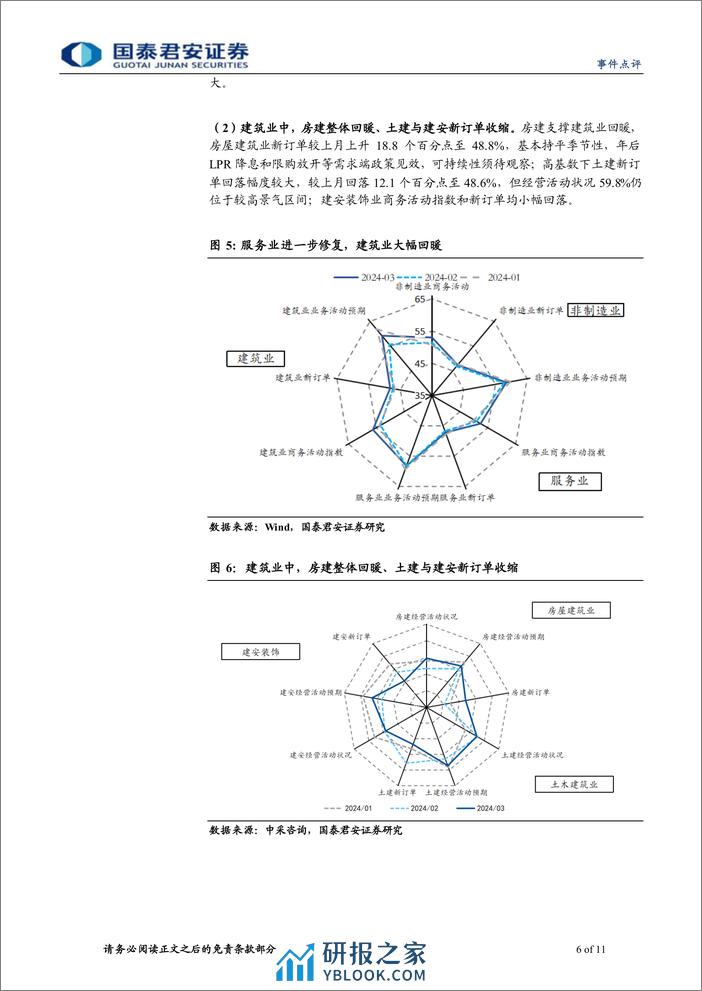 2024年3月PMI数据点评：外需定边际，内需调结构-240331-国泰君安-11页 - 第6页预览图