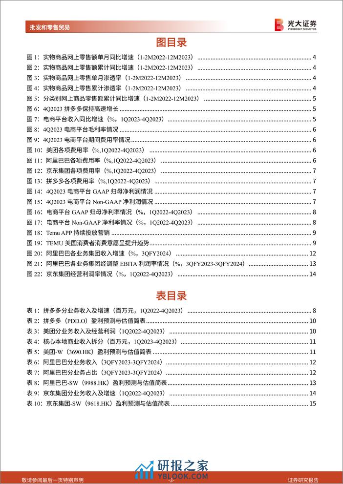 电商行业2023年年报总结：回归用户体验，提高平台性价比属性-240327-光大证券-16页 - 第3页预览图