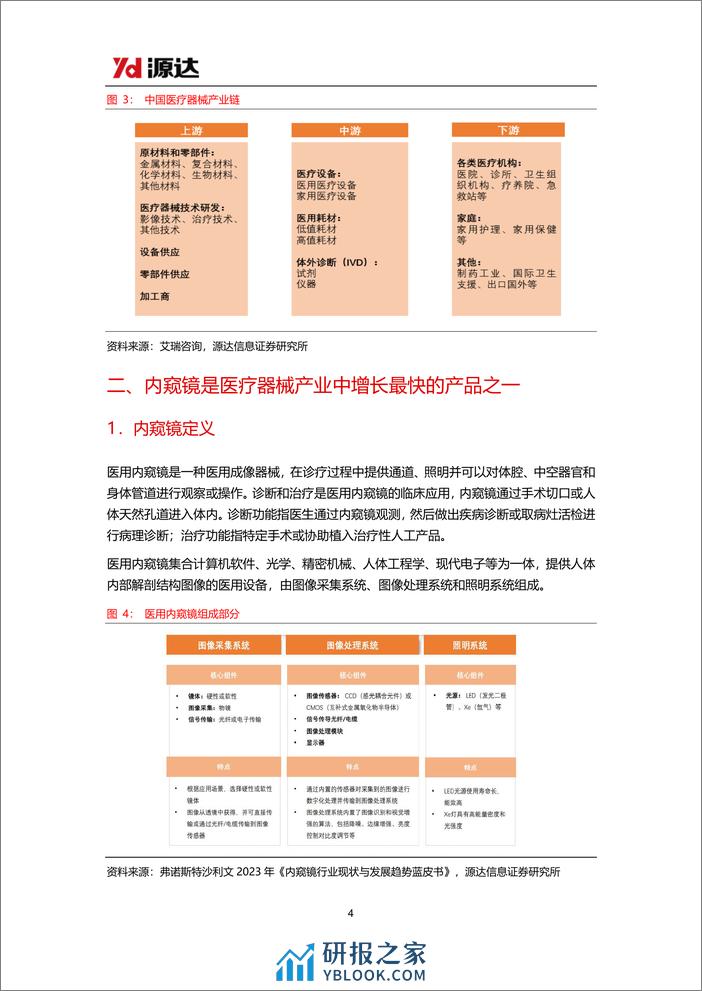 医用内窥镜行业专题研究系列一：我国医用内窥镜行业规模逐年增大，国产替代空间广阔 - 第4页预览图