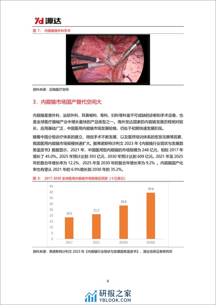 医用内窥镜行业专题研究系列一：我国医用内窥镜行业规模逐年增大，国产替代空间广阔 - 第6页预览图