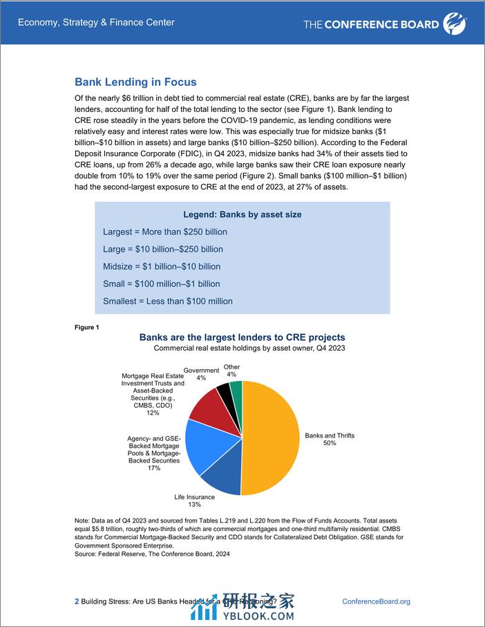世界大型企业联合会-建筑压力：美国银行正准备进行商业房地产清算吗？（英）-2024-16页 - 第2页预览图