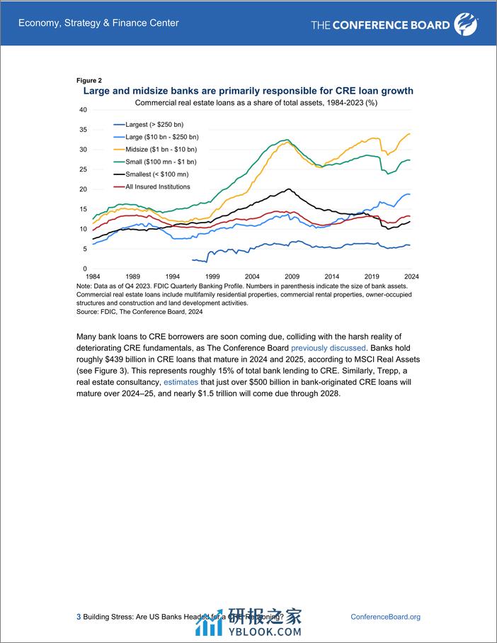 世界大型企业联合会-建筑压力：美国银行正准备进行商业房地产清算吗？（英）-2024-16页 - 第3页预览图