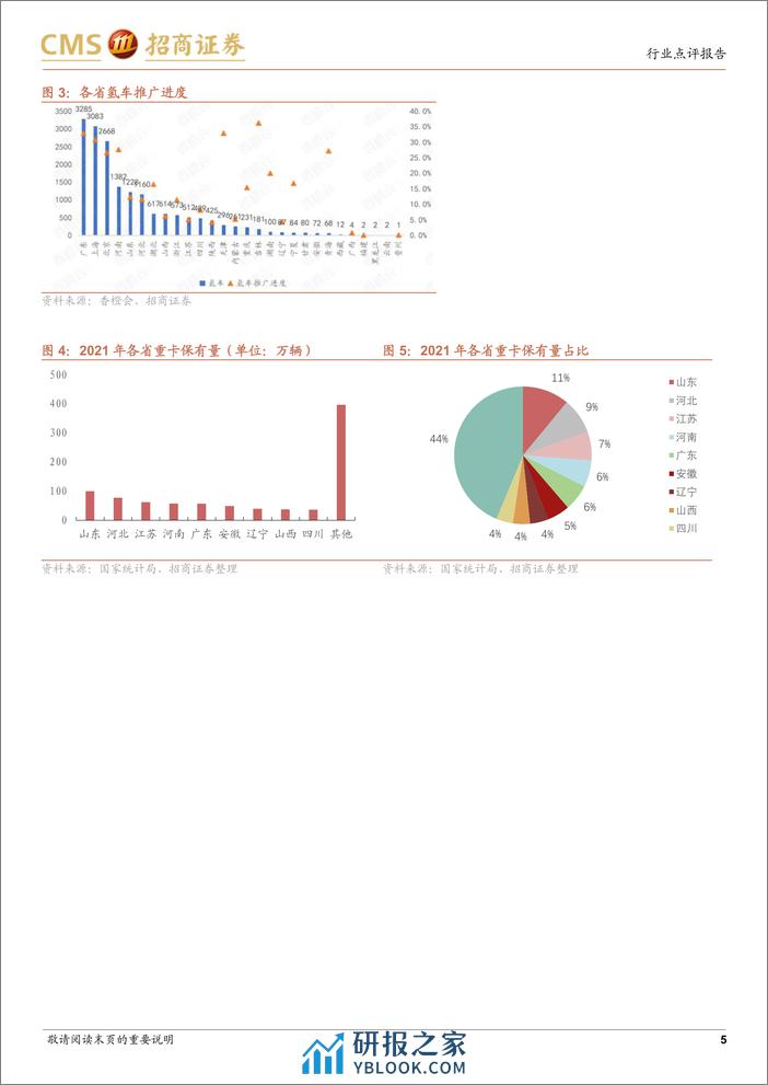 电力设备及新能源行业氢能系列报告(5)：山东免征氢能车辆高速通行费两年，将推动氢车应用-240307-招商证券-11页 - 第5页预览图