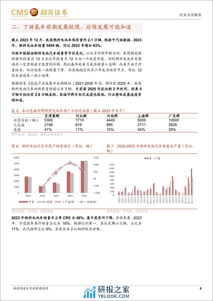 电力设备及新能源行业氢能系列报告(5)：山东免征氢能车辆高速通行费两年，将推动氢车应用-240307-招商证券-11页 - 第6页预览图