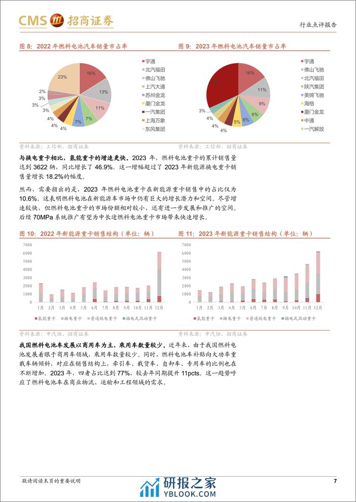 电力设备及新能源行业氢能系列报告(5)：山东免征氢能车辆高速通行费两年，将推动氢车应用-240307-招商证券-11页 - 第7页预览图