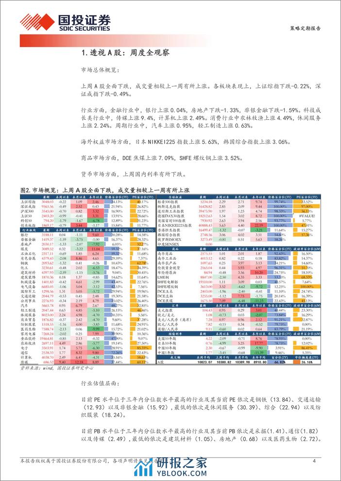 透视A股：景气投资有效性指数近17个月首次转正-240326-国投证券-17页 - 第4页预览图