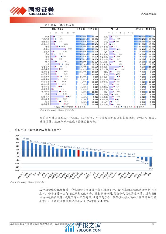 透视A股：景气投资有效性指数近17个月首次转正-240326-国投证券-17页 - 第5页预览图