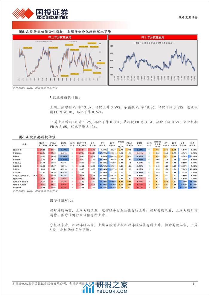 透视A股：景气投资有效性指数近17个月首次转正-240326-国投证券-17页 - 第6页预览图