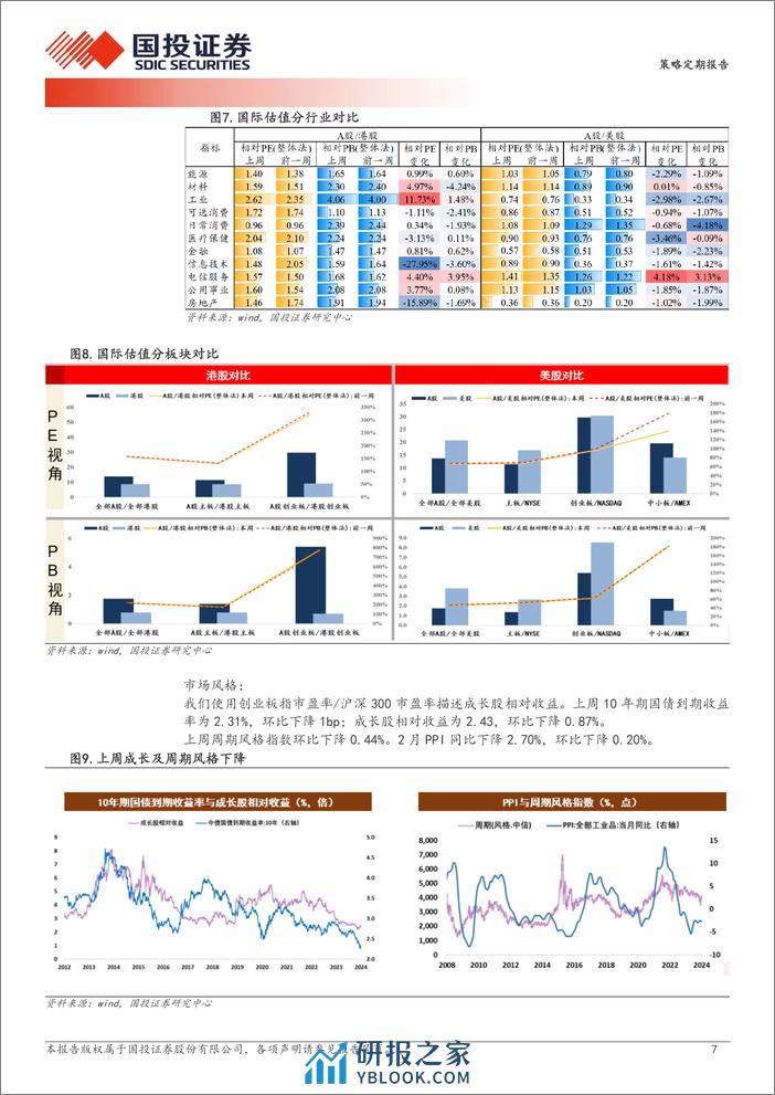 透视A股：景气投资有效性指数近17个月首次转正-240326-国投证券-17页 - 第7页预览图