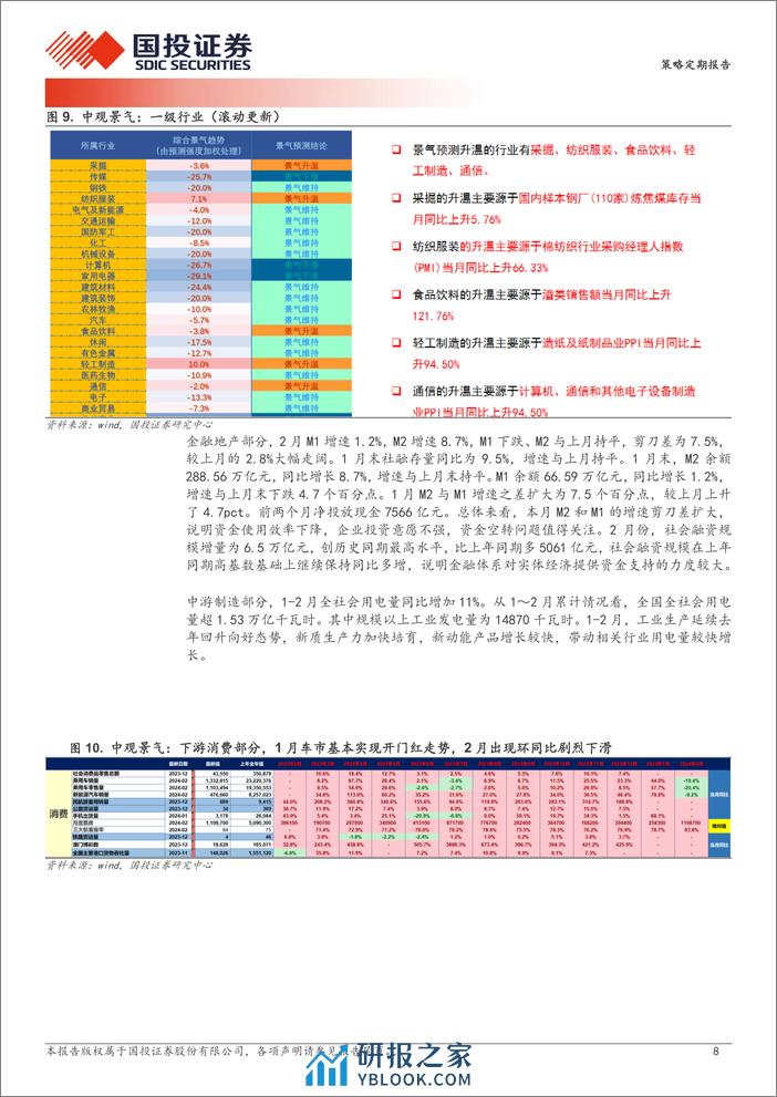 透视A股：景气投资有效性指数近17个月首次转正-240326-国投证券-17页 - 第8页预览图