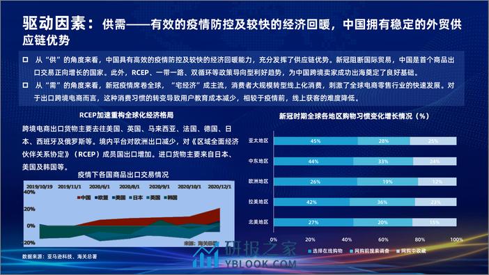 智慧谷&阿里云：2022跨境电商行业发展研究报告 - 第8页预览图