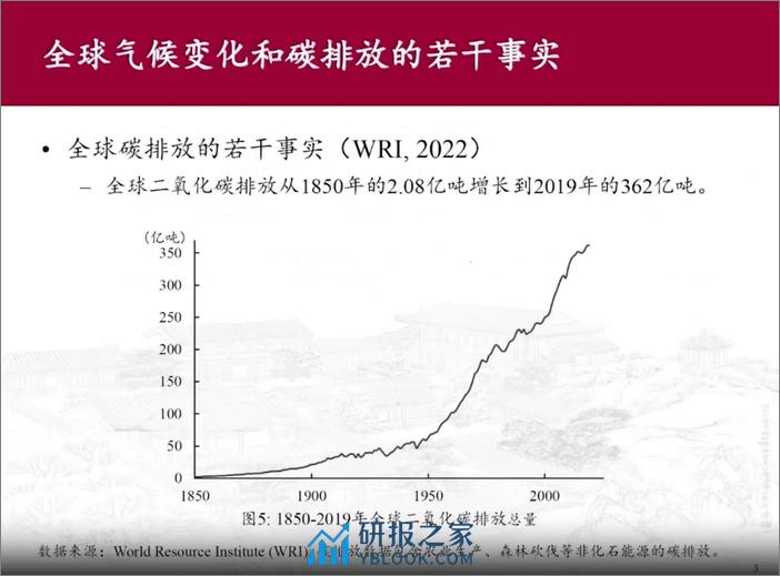 碳排放—回顾与展望--北大国发院 - 第3页预览图