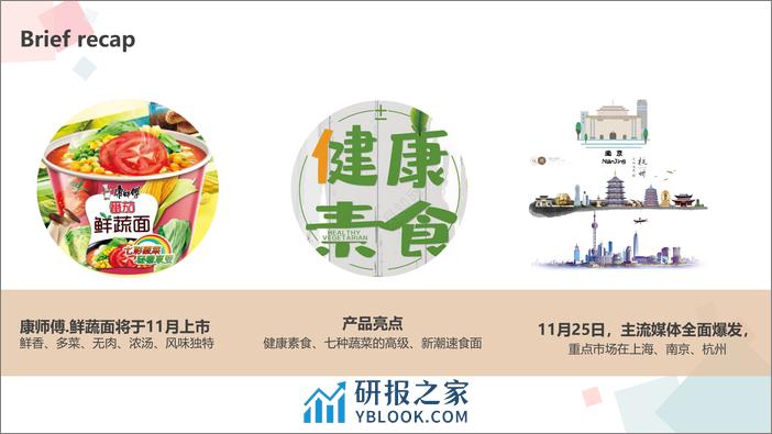 【康师傅】新品上市传播策略及媒介投放计划 - 第2页预览图