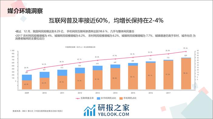 【康师傅】新品上市传播策略及媒介投放计划 - 第7页预览图