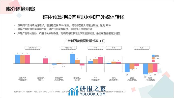 【康师傅】新品上市传播策略及媒介投放计划 - 第8页预览图