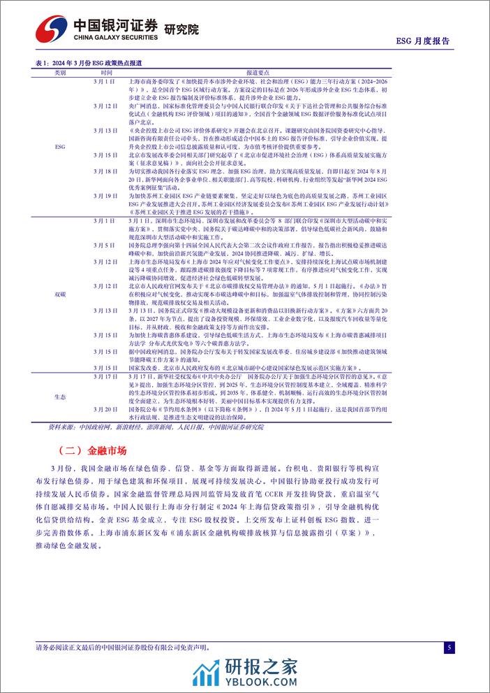 ESG月度报告(2024年4月)：区域ESG政策落地上海、北京、苏州三地，ESG影响力下沉到城市-240402-银河证券-15页 - 第5页预览图