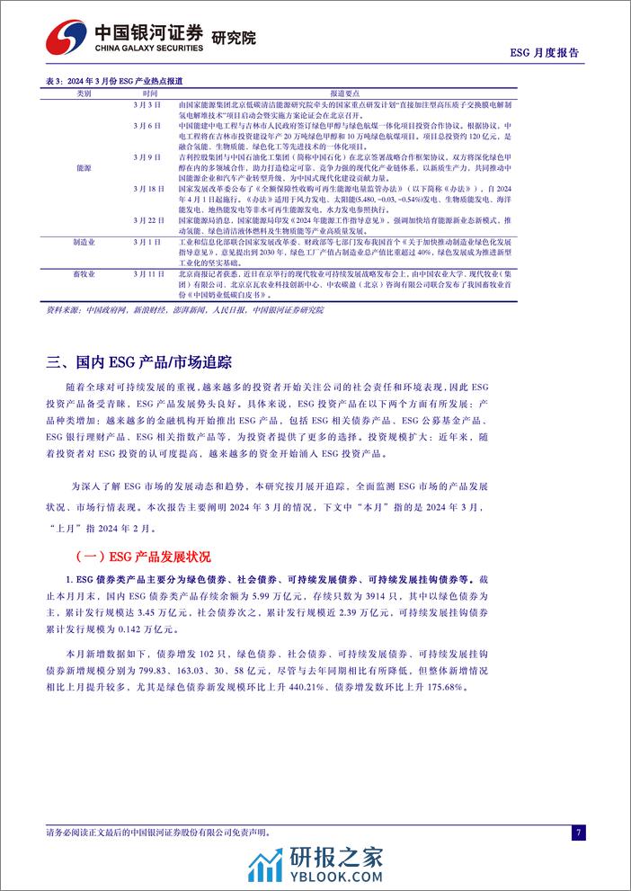 ESG月度报告(2024年4月)：区域ESG政策落地上海、北京、苏州三地，ESG影响力下沉到城市-240402-银河证券-15页 - 第7页预览图