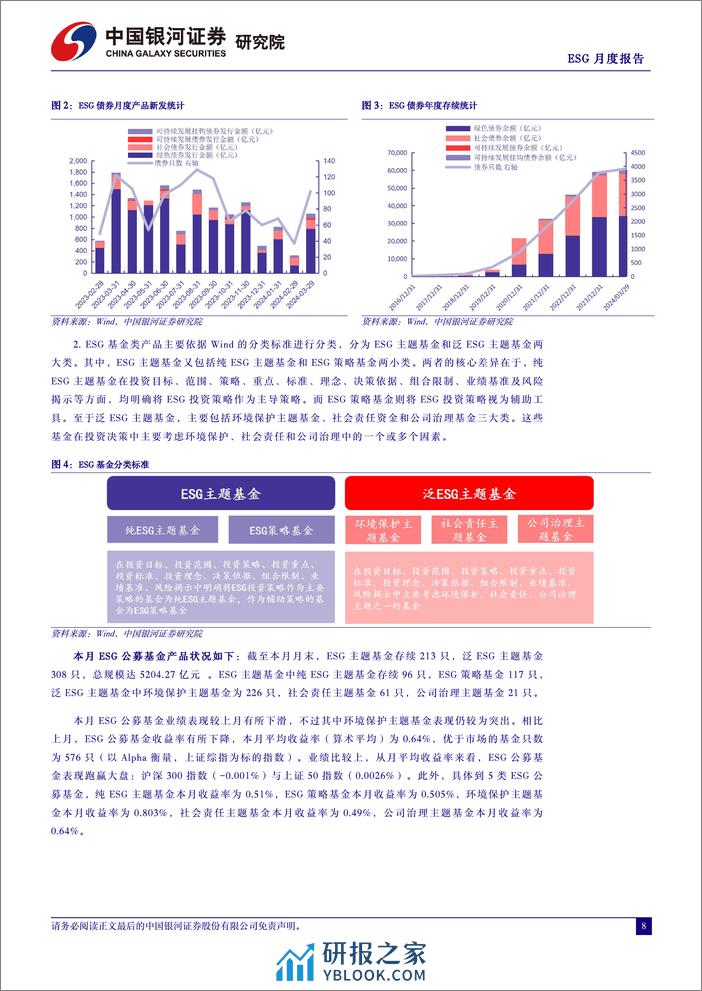 ESG月度报告(2024年4月)：区域ESG政策落地上海、北京、苏州三地，ESG影响力下沉到城市-240402-银河证券-15页 - 第8页预览图