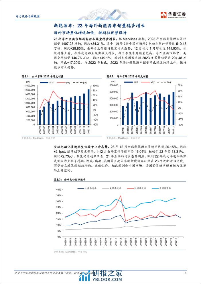 电力设备与新能源行业：2023年海外新能源车市场回顾-240314-华泰证券-24页 - 第3页预览图