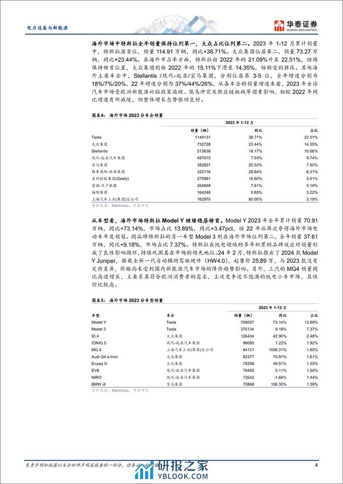 电力设备与新能源行业：2023年海外新能源车市场回顾-240314-华泰证券-24页 - 第4页预览图