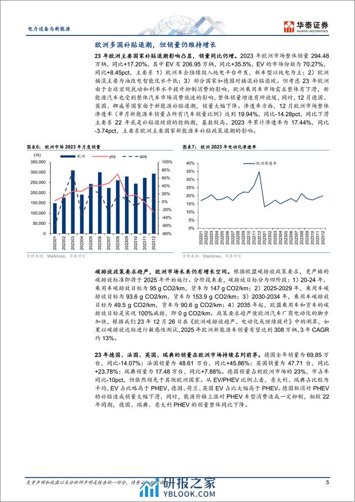 电力设备与新能源行业：2023年海外新能源车市场回顾-240314-华泰证券-24页 - 第5页预览图