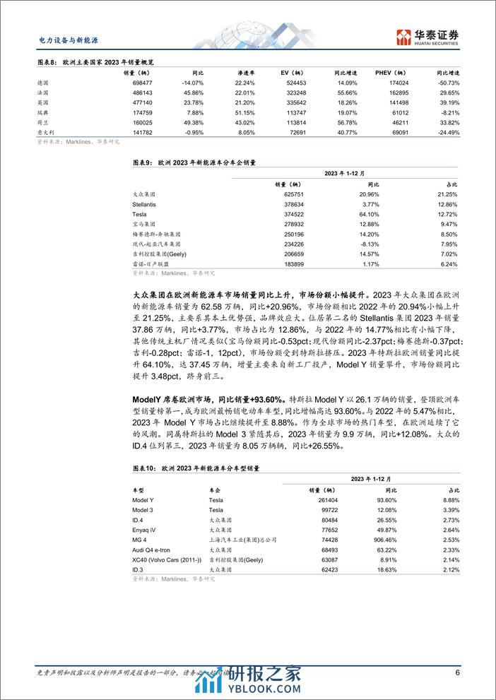 电力设备与新能源行业：2023年海外新能源车市场回顾-240314-华泰证券-24页 - 第6页预览图