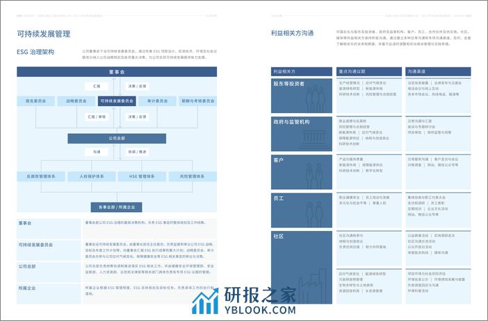 2023 年度可持续发展报告-中国石化 - 第7页预览图