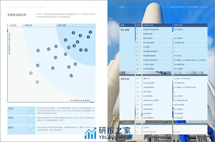 2023 年度可持续发展报告-中国石化 - 第8页预览图