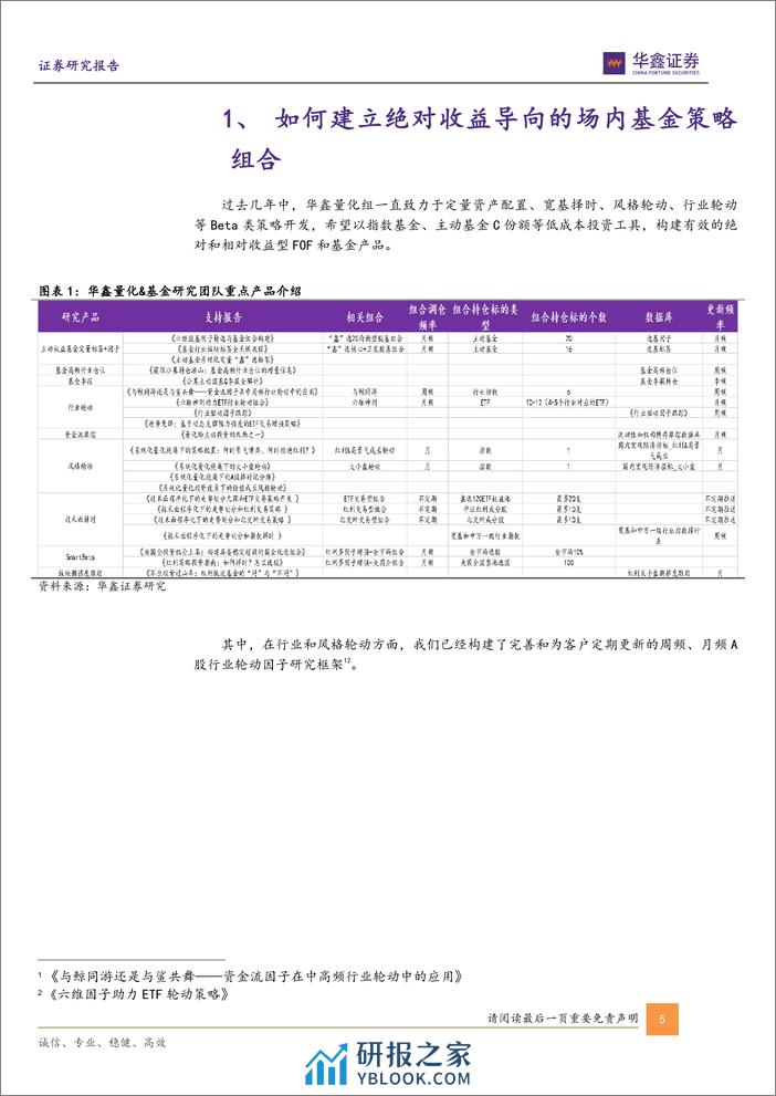 指数基金投资+系列报告之一：基于技术面量化的指数基金绝对收益策略-20240220-华鑫证券-32页 - 第5页预览图