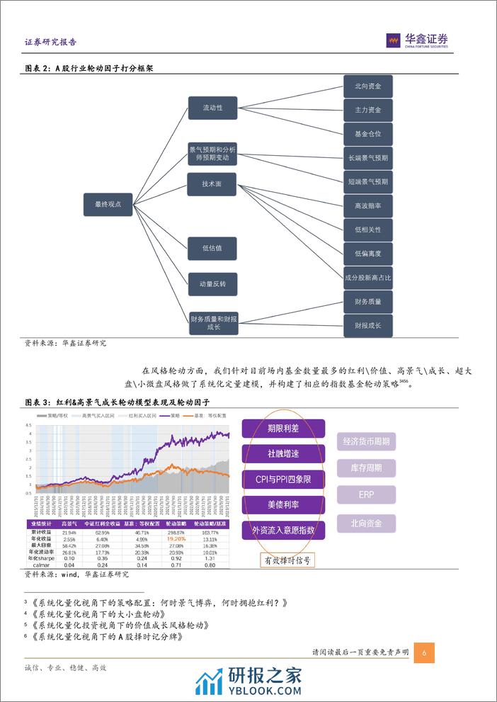 指数基金投资+系列报告之一：基于技术面量化的指数基金绝对收益策略-20240220-华鑫证券-32页 - 第6页预览图