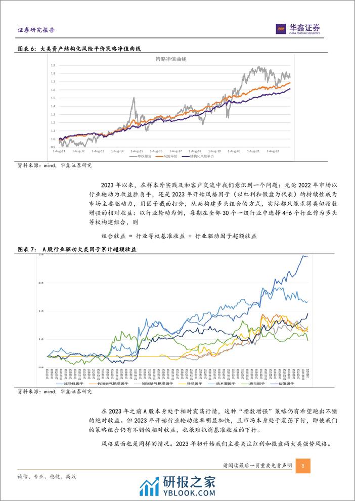 指数基金投资+系列报告之一：基于技术面量化的指数基金绝对收益策略-20240220-华鑫证券-32页 - 第8页预览图