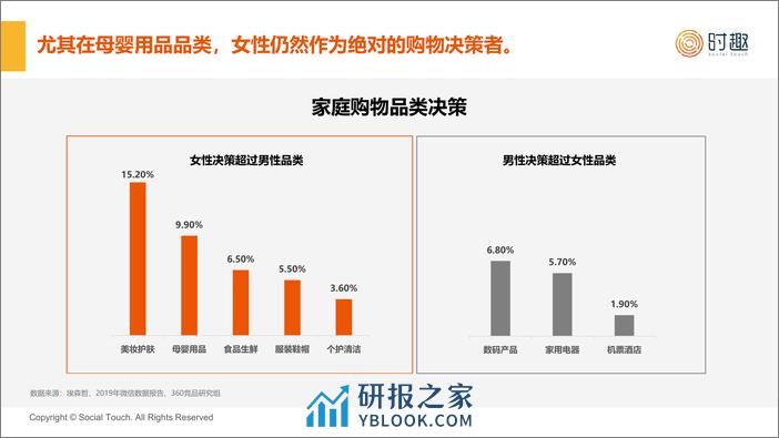 【时趣】2024母婴广告中“中产妈妈”人群形象研究及营销策略报告-20页 - 第6页预览图