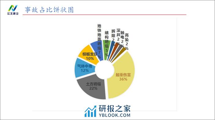 江北新区建交局（李昌驭）：2022建设工程安全生产管理要点 - 第5页预览图