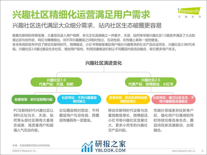 艾瑞咨询：2023年兴趣社区价值延展探索研究报告 - 第4页预览图