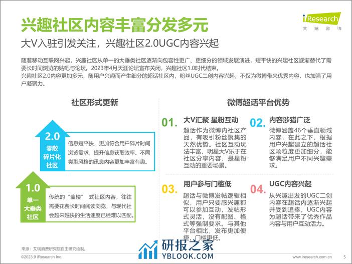 艾瑞咨询：2023年兴趣社区价值延展探索研究报告 - 第5页预览图