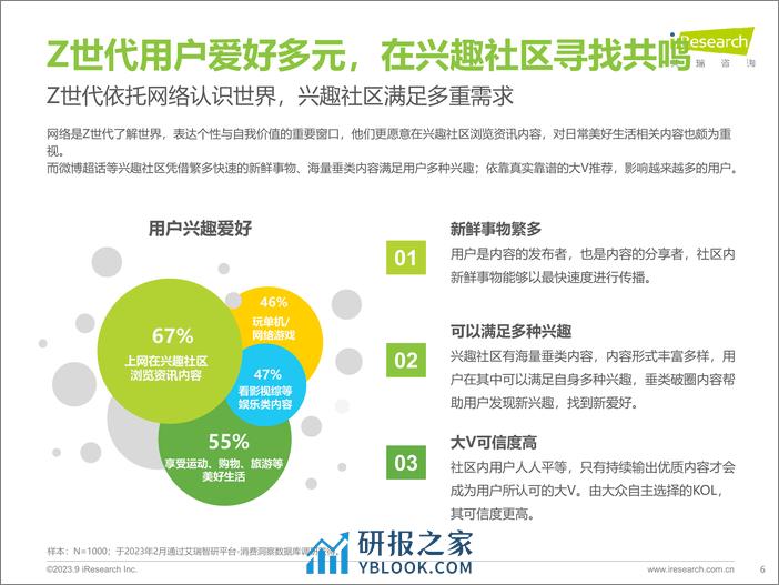 艾瑞咨询：2023年兴趣社区价值延展探索研究报告 - 第6页预览图