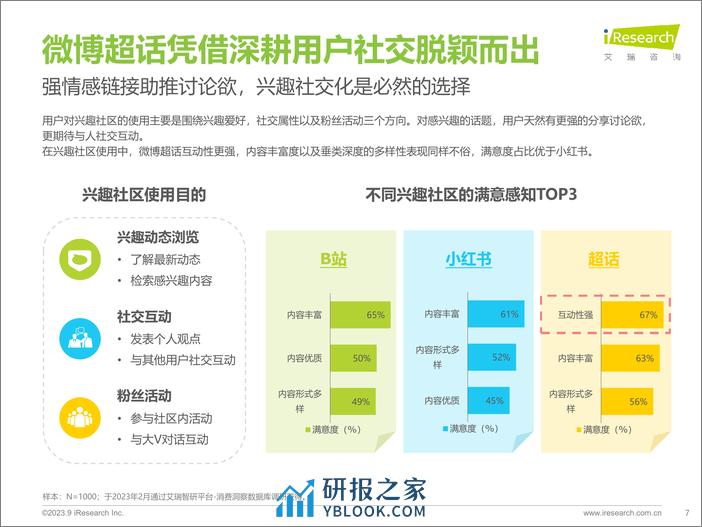 艾瑞咨询：2023年兴趣社区价值延展探索研究报告 - 第7页预览图