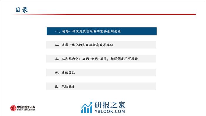 中信建投-信息技术-通信行业：通感一体化网络，护航低空经济腾飞 - 第3页预览图