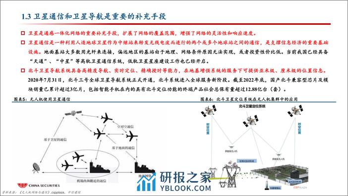 中信建投-信息技术-通信行业：通感一体化网络，护航低空经济腾飞 - 第6页预览图