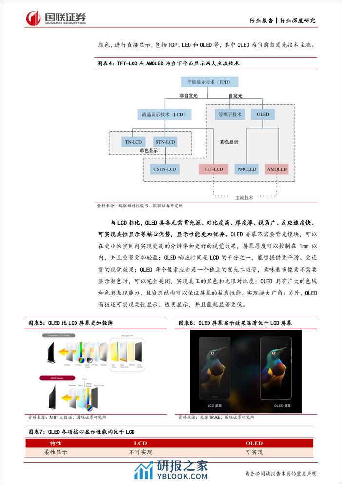 机械设备行业深度研究：OLED显示面板设备国产替代正当时-240309-国联证券-31页 - 第7页预览图