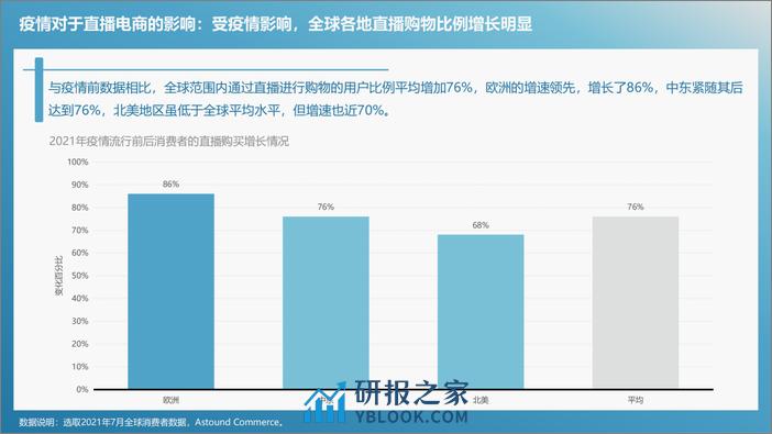 山西数据流量生态园：TikTok跨境电商趋势报告 - 第6页预览图