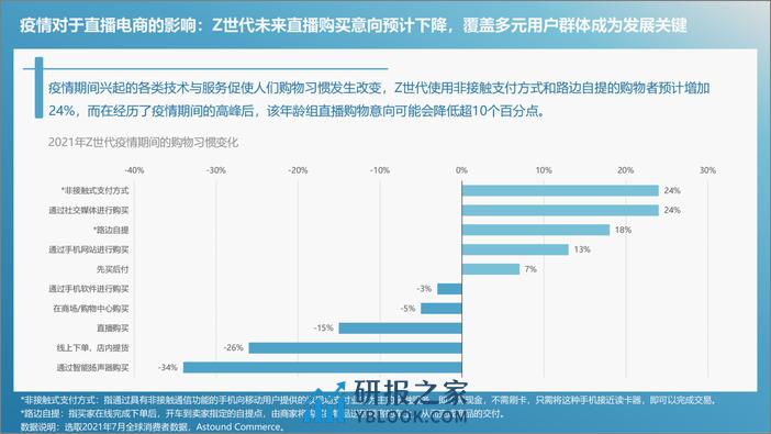 山西数据流量生态园：TikTok跨境电商趋势报告 - 第8页预览图