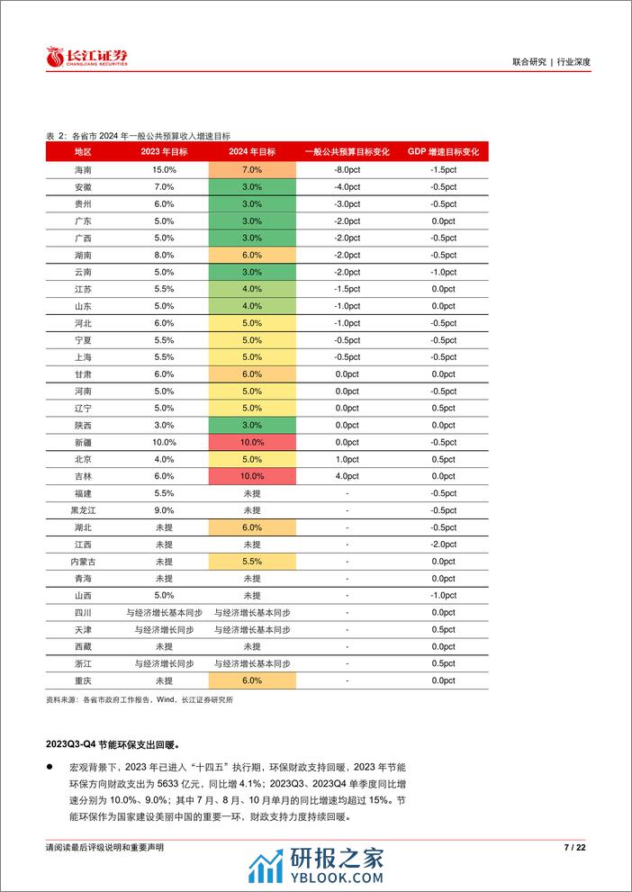 环保行业深度：各省市政府工作报告强化减污降碳，发力推动氢能-长江证券 - 第7页预览图